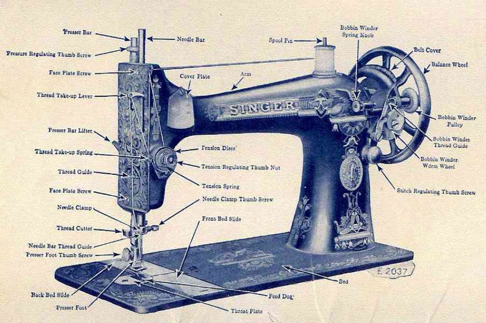 [DIAGRAM] How A Sewing Machine Works Diagram - MYDIAGRAM.ONLINE